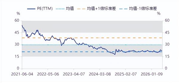 食品饮料周报:社零平稳增长1.9%,机构建议关注乳制品与餐饮供应链复苏(图3) 食品饮料周报:社零平稳增长1.9%,机构建议关注乳制品与餐饮供应链复苏(图3)