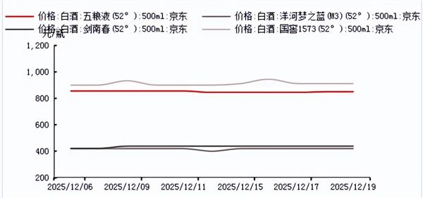 食品饮料周报:社零平稳增长1.9%,机构建议关注乳制品与餐饮供应链复苏(图7) 食品饮料周报:社零平稳增长1.9%,机构建议关注乳制品与餐饮供应链复苏(图7)