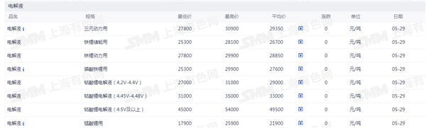 新能源车周报:比亚迪发布中国首款4nm智驾芯片(图6) 新能源车周报:比亚迪发布中国首款4nm智驾芯片(图6)