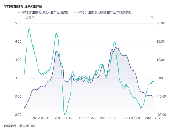 食品饮料周报:社零平稳增长1.9%,机构建议关注乳制品与餐饮供应链复苏(图8) 食品饮料周报:社零平稳增长1.9%,机构建议关注乳制品与餐饮供应链复苏(图8)