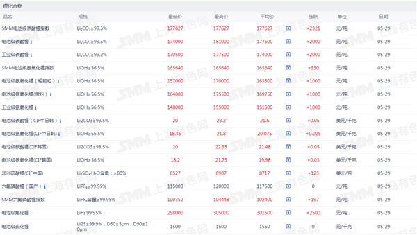 新能源车周报:比亚迪发布中国首款4nm智驾芯片(图4) 新能源车周报:比亚迪发布中国首款4nm智驾芯片(图4)