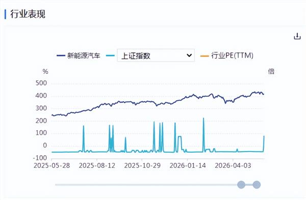 新能源车周报:比亚迪发布中国首款4nm智驾芯片(图1) 新能源车周报:比亚迪发布中国首款4nm智驾芯片(图1)