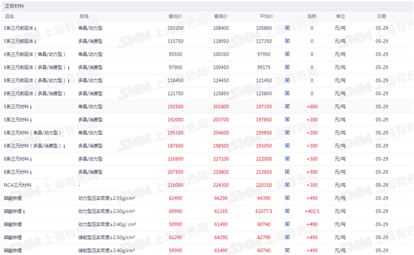 新能源车周报:比亚迪发布中国首款4nm智驾芯片(图5) 新能源车周报:比亚迪发布中国首款4nm智驾芯片(图5)