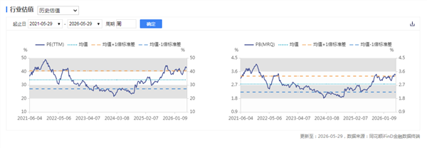 新能源车周报:比亚迪发布中国首款4nm智驾芯片(图2) 新能源车周报:比亚迪发布中国首款4nm智驾芯片(图2)