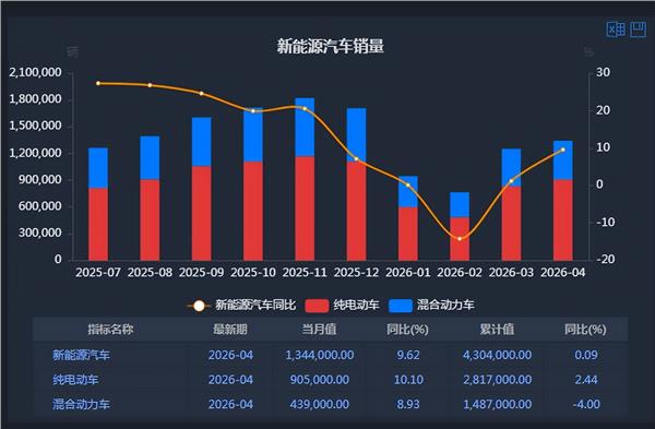 新能源车周报:比亚迪发布中国首款4nm智驾芯片(图3) 新能源车周报:比亚迪发布中国首款4nm智驾芯片(图3)