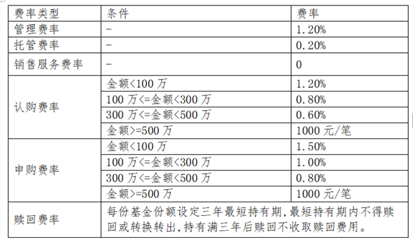 不押注单一赛道，多基金经理共管实践的体系制胜(图3)