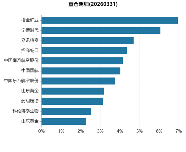不押注单一赛道，多基金经理共管实践的体系制胜(图2)