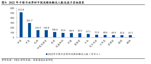 小红书拿下世界杯转播权的商业意图(图1) 小红书拿下世界杯转播权的商业意图(图1)