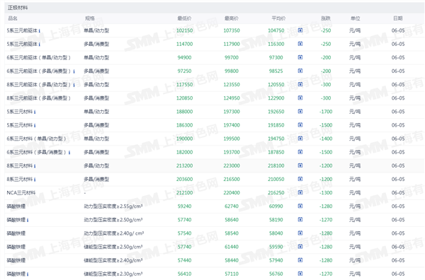 新能源车周报：5月国内车企新能源乘用车预估批售量同环比均涨超11%(图5)