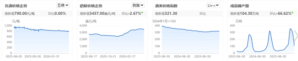 食品饮料周报：时隔7年再现退市白酒股！小酒能否让年轻人爱上它(图4)