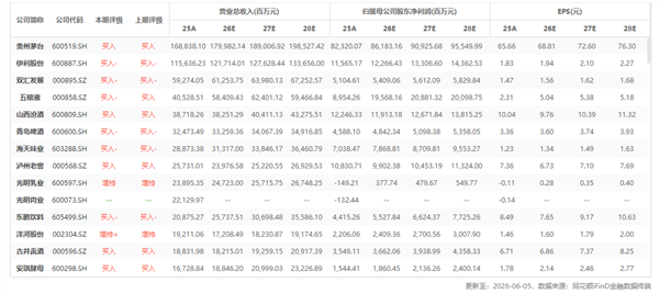 食品饮料周报：时隔7年再现退市白酒股！小酒能否让年轻人爱上它(图5)