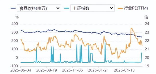 食品饮料周报：时隔7年再现退市白酒股！小酒能否让年轻人爱上它(图1)
