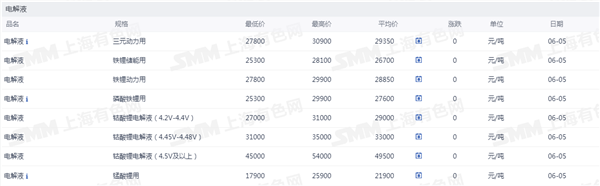 新能源车周报：5月国内车企新能源乘用车预估批售量同环比均涨超11%(图6)