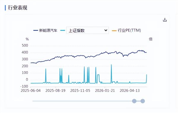 新能源车周报：5月国内车企新能源乘用车预估批售量同环比均涨超11%(图1)