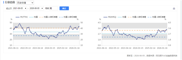 新能源车周报：5月国内车企新能源乘用车预估批售量同环比均涨超11%(图2)
