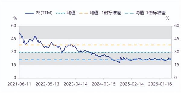 食品饮料周报：时隔7年再现退市白酒股！小酒能否让年轻人爱上它(图3)