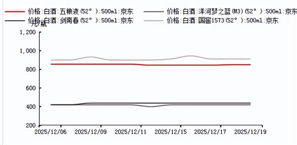 食品饮料周报：时隔7年再现退市白酒股！小酒能否让年轻人爱上它(图7)