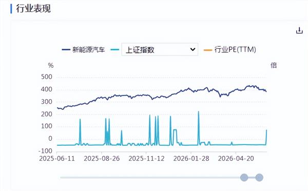 新能源车周报:工信部公布享受车船税减免优惠的新能源汽车车型(图1) 新能源车周报:工信部公布享受车船税减免优惠的新能源汽车车型(图1)