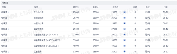 新能源车周报:工信部公布享受车船税减免优惠的新能源汽车车型(图6) 新能源车周报:工信部公布享受车船税减免优惠的新能源汽车车型(图6)