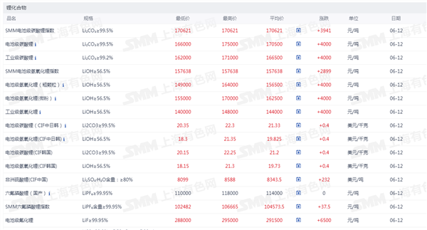 新能源车周报:工信部公布享受车船税减免优惠的新能源汽车车型(图4) 新能源车周报:工信部公布享受车船税减免优惠的新能源汽车车型(图4)