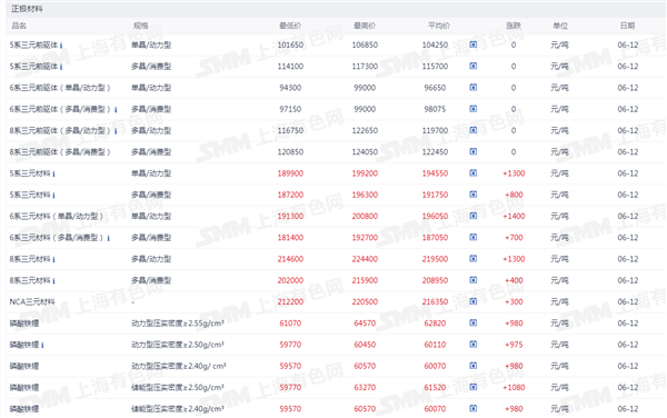 新能源车周报:工信部公布享受车船税减免优惠的新能源汽车车型(图5) 新能源车周报:工信部公布享受车船税减免优惠的新能源汽车车型(图5)