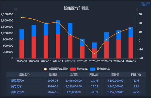 新能源车周报:工信部公布享受车船税减免优惠的新能源汽车车型(图3) 新能源车周报:工信部公布享受车船税减免优惠的新能源汽车车型(图3)