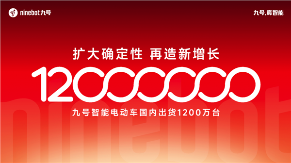 九号智能电动车突破1200万台:扩大领先优势,打开增长空间(图3) 九号智能电动车突破1200万台:扩大领先优势,打开增长空间(图3)