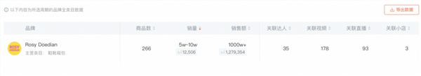 赵露思的ROSE AMIGO,能成下一个Fan Beauty吗?(图6) 赵露思的ROSE AMIGO,能成下一个Fan Beauty吗?(图6)