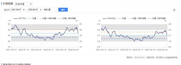 新能源车周报:电动汽车前7个月出口同比增长71.2%(图2) 新能源车周报:电动汽车前7个月出口同比增长71.2%(图2)