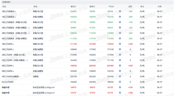 新能源车周报:电动汽车前7个月出口同比增长71.2%(图5) 新能源车周报:电动汽车前7个月出口同比增长71.2%(图5)