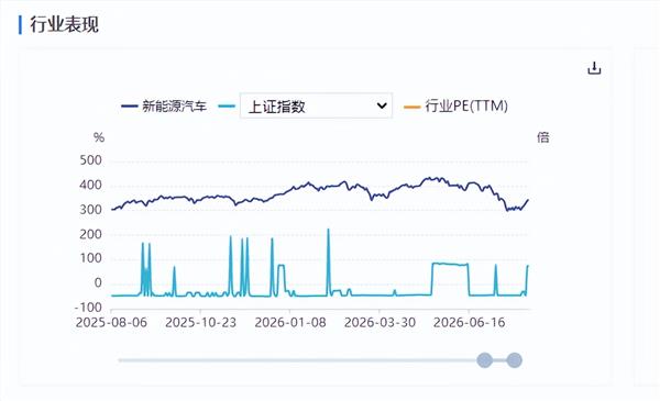 新能源车周报:电动汽车前7个月出口同比增长71.2%(图1) 新能源车周报:电动汽车前7个月出口同比增长71.2%(图1)
