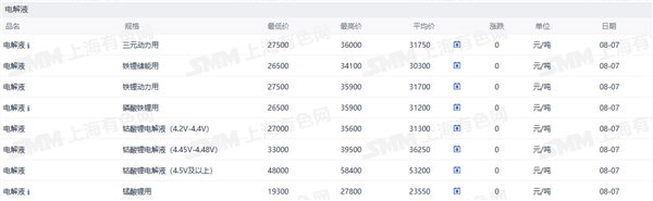 新能源车周报:电动汽车前7个月出口同比增长71.2%(图6) 新能源车周报:电动汽车前7个月出口同比增长71.2%(图6)