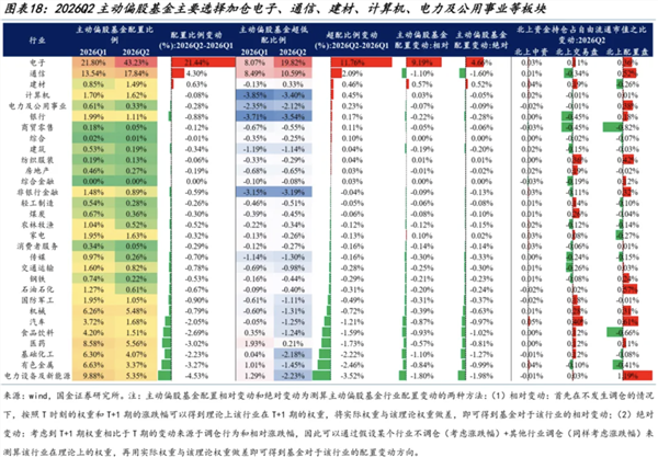 潮起潮落：一位周期基金经理的左侧信仰