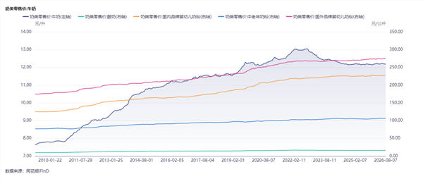 食品饮料周报：消费板块价值凸显，细分行业景气信号分化(图11)