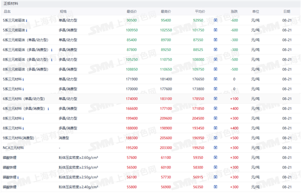 新能源车周报:九部门发文大力支持新能源汽车下乡(图5) 新能源车周报:九部门发文大力支持新能源汽车下乡(图5)