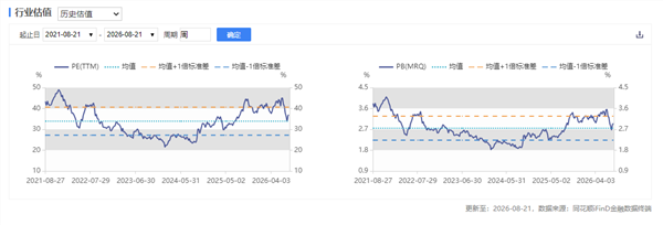 新能源车周报:九部门发文大力支持新能源汽车下乡(图2) 新能源车周报:九部门发文大力支持新能源汽车下乡(图2)