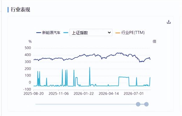 新能源车周报:九部门发文大力支持新能源汽车下乡(图1) 新能源车周报:九部门发文大力支持新能源汽车下乡(图1)