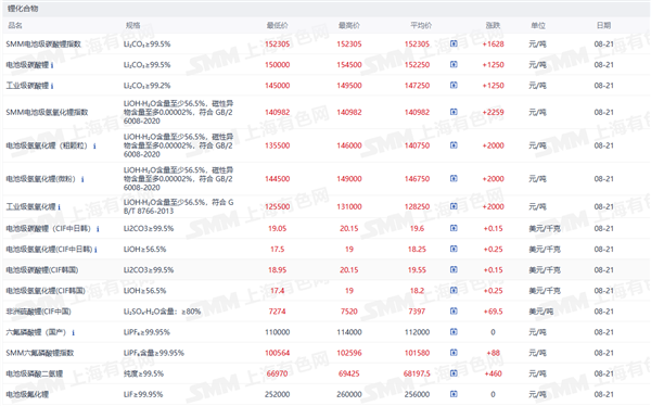 新能源车周报:九部门发文大力支持新能源汽车下乡(图4) 新能源车周报:九部门发文大力支持新能源汽车下乡(图4)