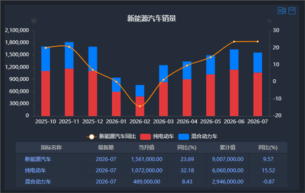 新能源车周报:九部门发文大力支持新能源汽车下乡(图3) 新能源车周报:九部门发文大力支持新能源汽车下乡(图3)