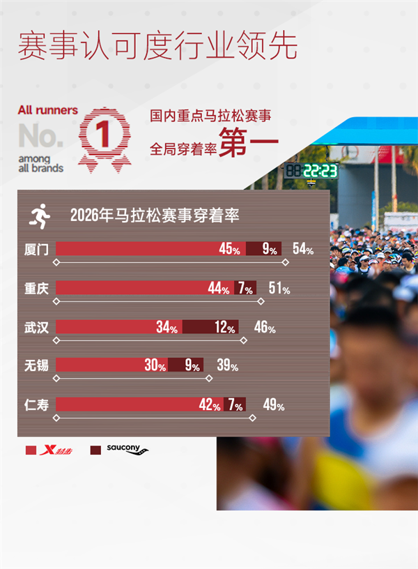 特步发布2026中期业绩：品牌全域势能跃升，赋能高质量发展(图5)