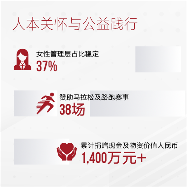 特步发布2026中期业绩：品牌全域势能跃升，赋能高质量发展(图23)