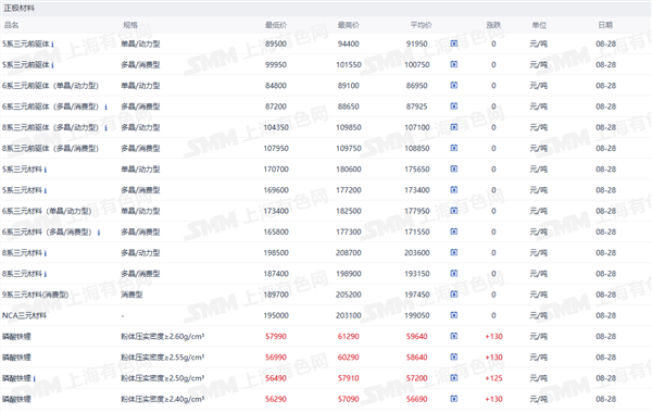 新能源车周报：道路交通安全法修订草案新增自动驾驶汽车专章规定(图4)