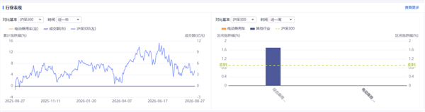新能源车周报：道路交通安全法修订草案新增自动驾驶汽车专章规定(图1)