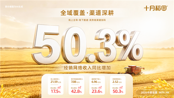 半年报丨十月稻田上半年营收增24.5%，多元布局保持稳健势头(图3)