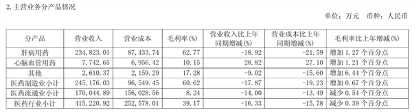 五年四换董事长,片仔癀760元一粒的神话还是破了(图3) 五年四换董事长,片仔癀760元一粒的神话还是破了(图3)