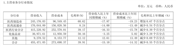 五年四换董事长,片仔癀760元一粒的神话还是破了(图4) 五年四换董事长,片仔癀760元一粒的神话还是破了(图4)