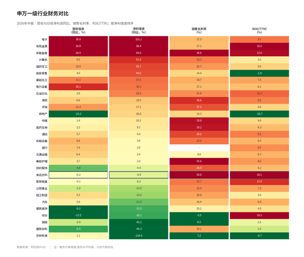 食品饮料周报:白酒三季报出清,股价反弹先于报表见底(图8) 食品饮料周报:白酒三季报出清,股价反弹先于报表见底(图8)