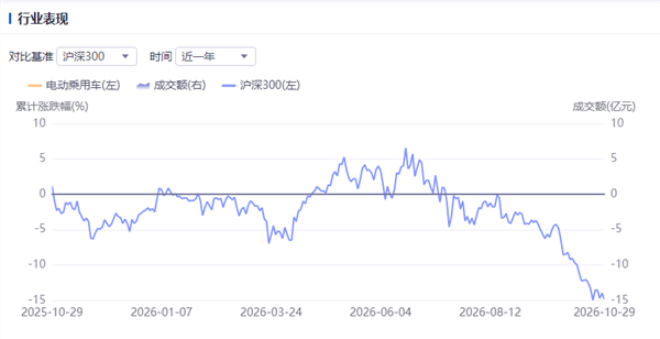 新能源车周报:上海拟依法有序推动自动驾驶技术在出租汽车行业的应用(图1) 新能源车周报:上海拟依法有序推动自动驾驶技术在出租汽车行业的应用(图1)