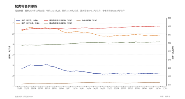 食品饮料周报:白酒三季报出清,股价反弹先于报表见底(图10) 食品饮料周报:白酒三季报出清,股价反弹先于报表见底(图10)