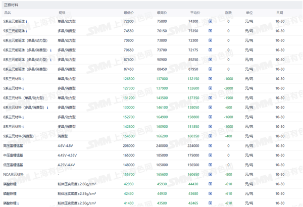 新能源车周报:上海拟依法有序推动自动驾驶技术在出租汽车行业的应用(图4) 新能源车周报:上海拟依法有序推动自动驾驶技术在出租汽车行业的应用(图4)